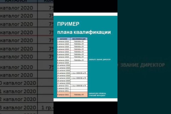 Kraken ссылка для тору